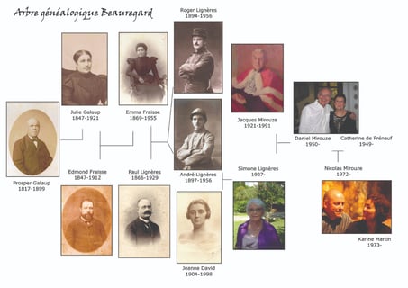 Château Beauregard Mirouze_2